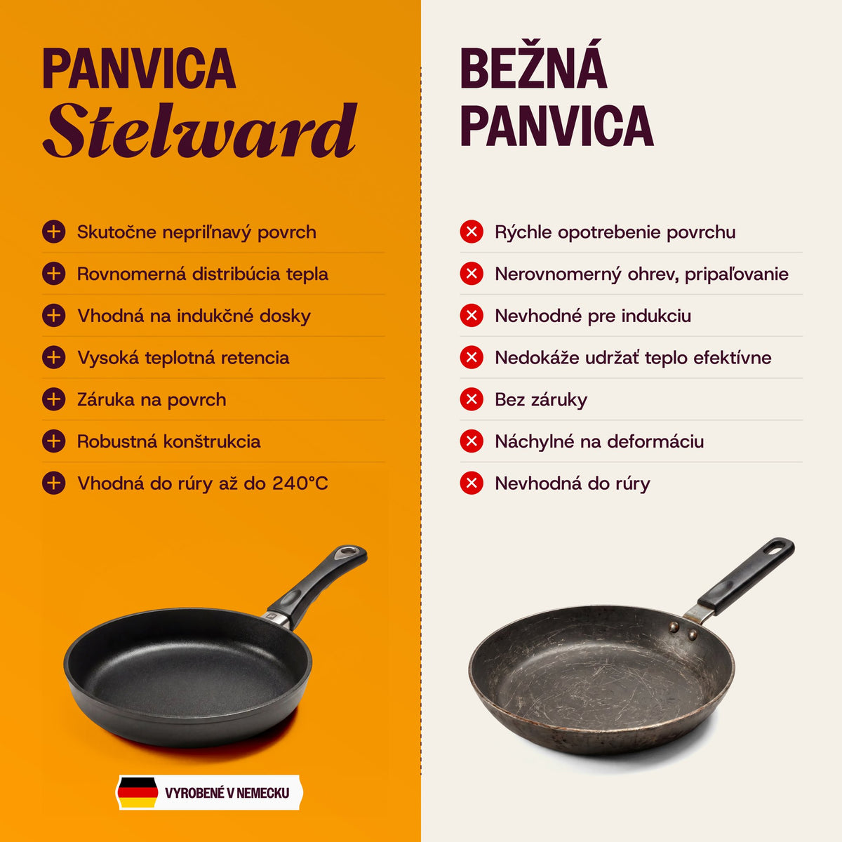 Nepriľnavá panvica 28 cm